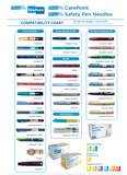 GlucoRx Safety Pen Needles 30g/5mm OR 30g/8mm x100